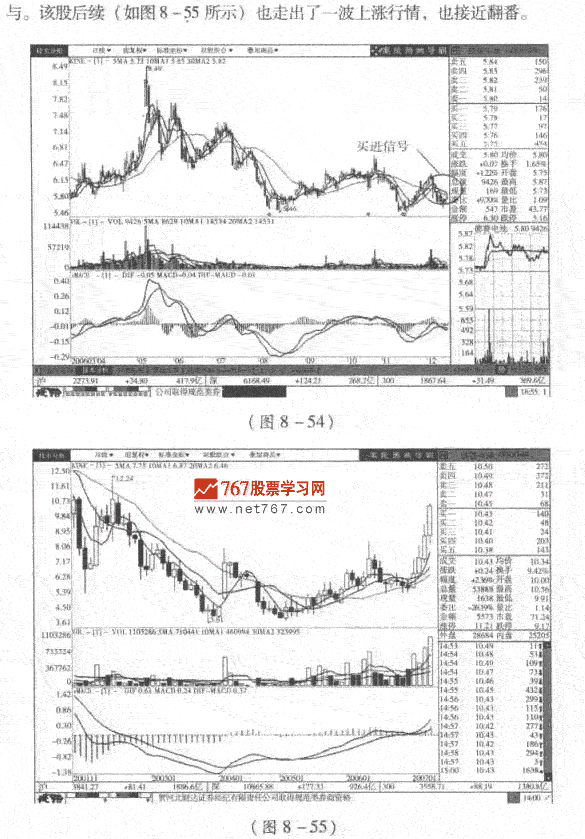 股价回踩20月线时呼短线买点 股市规律及买卖技巧