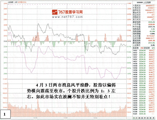 国创能源主力做盘分析 股票实战分析图解