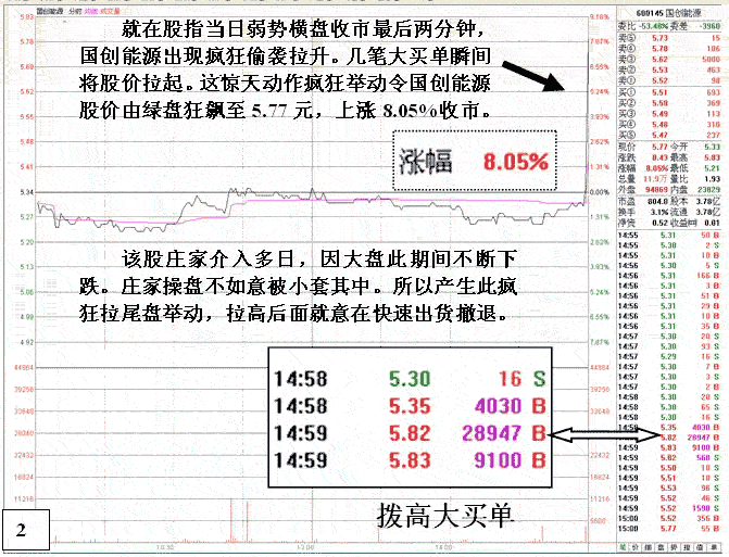 国创能源主力做盘分析 股票实战分析图解