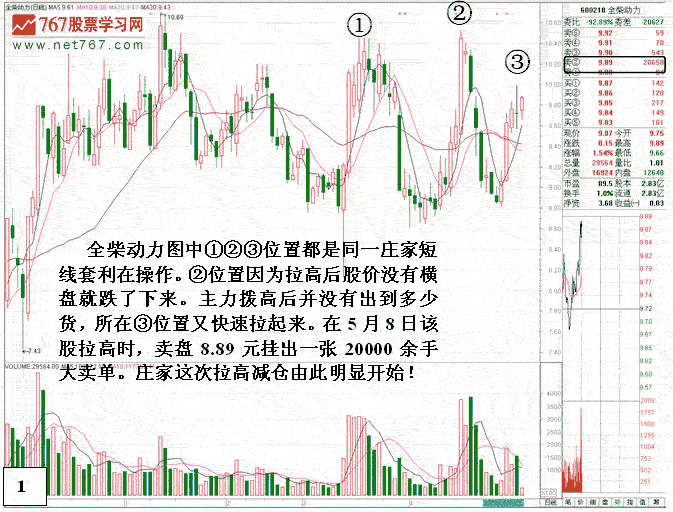 全柴动力庄家盘口陷阱