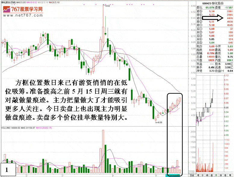 柳化股份庄家盘口动作 股票实战分析图解