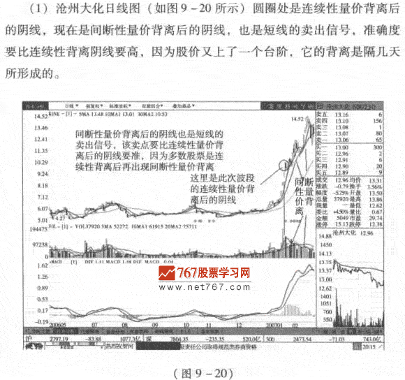 间断性量价背离后呼天线卖出信号 股市规律及买卖技巧