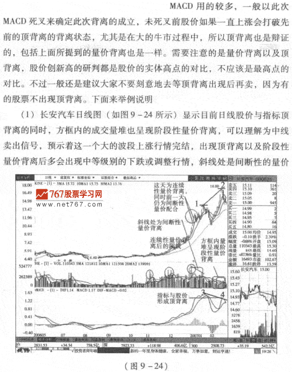 中线顶背离卖出信号分析 股市规律及买卖技巧