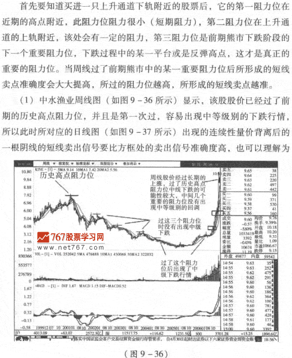 提高短线卖点呼准确度