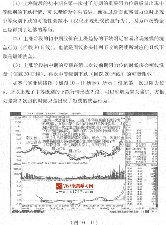 什么位置容易出现洗盘行为 股市规律及买卖技巧