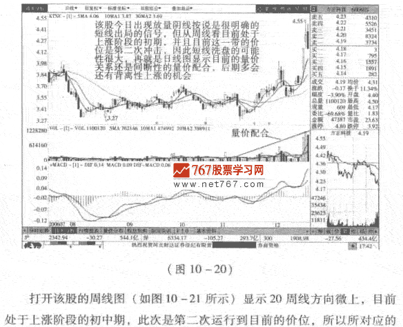 洗盘方式2 放量收天