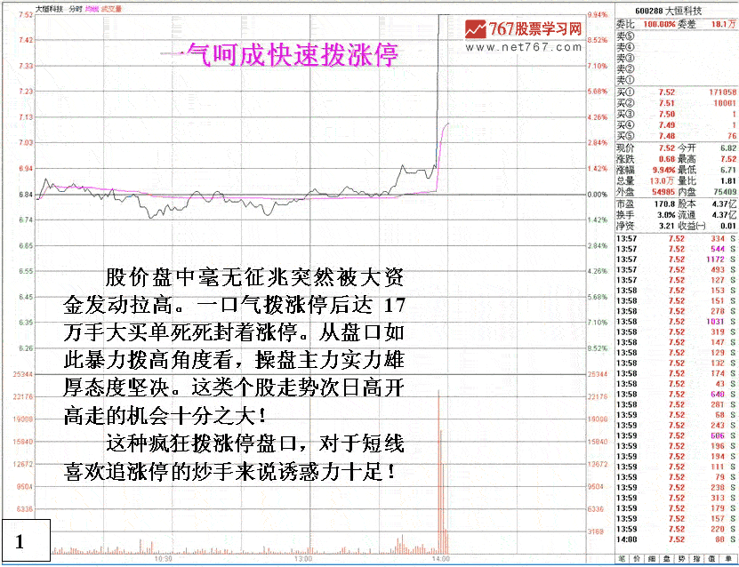 大恒科技庄家运做涨停 股票实战分析图解