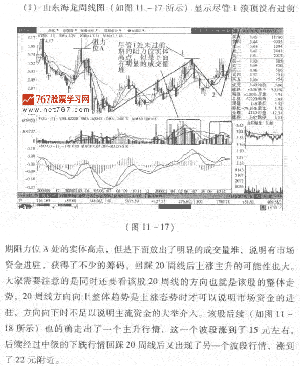 通过成交量放量判断主升行情