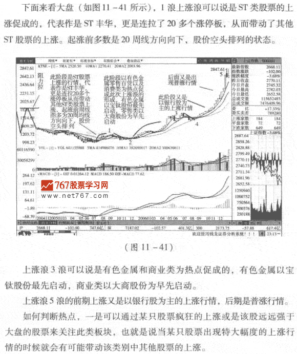 热点对行情有什么影响 股市规律及买卖技巧