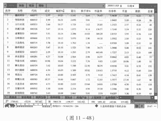 热点效应促股票上涨举例 股市规律及买卖技巧