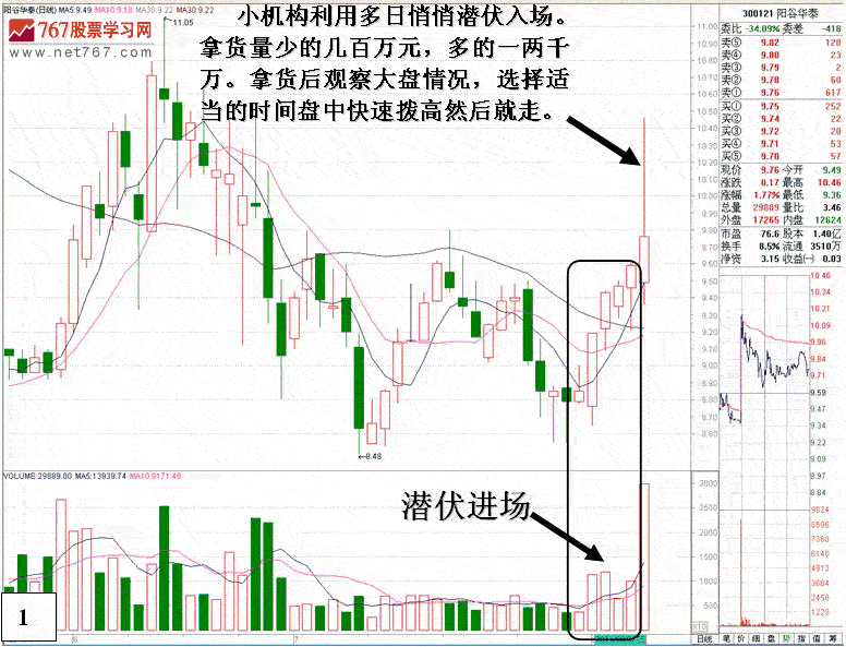 庄家小卖单大量出货案例 股票实战分析图解