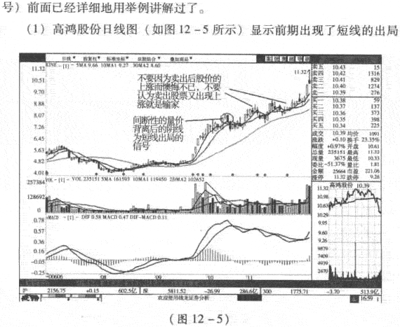 卖出股票呼心态控制