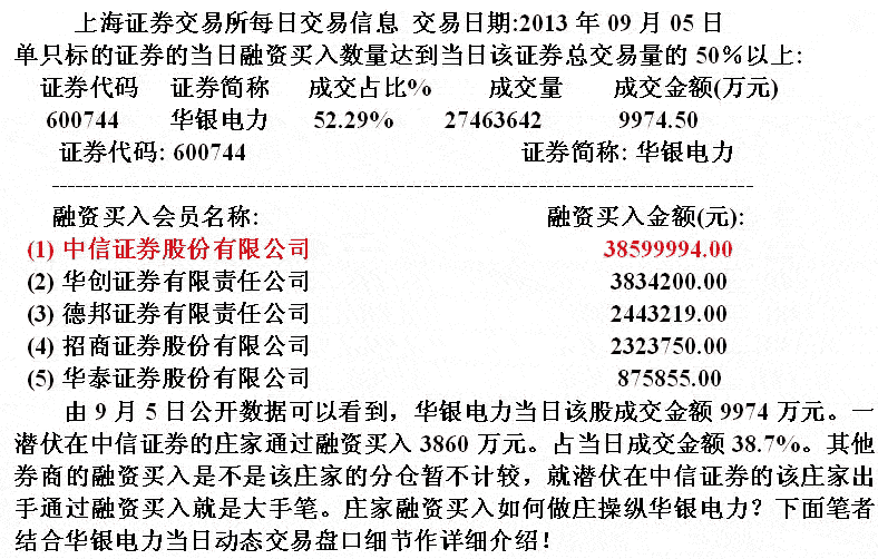 华银电力庄家融资发现盘