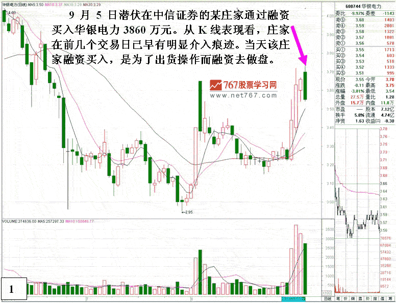 华银电力庄家融资发现盘