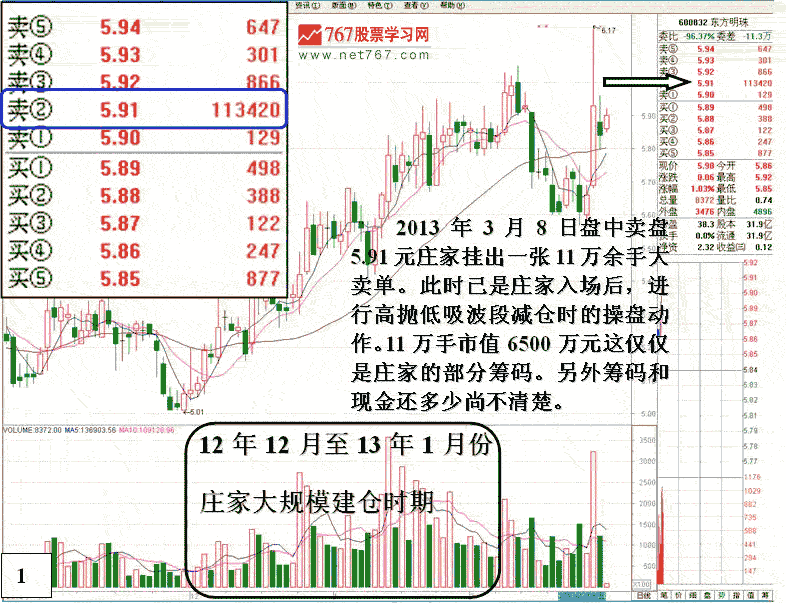 东方明珠融资做庄盘口 股票实战分析图解