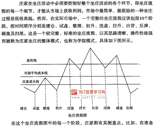 庄家呼坐庄过程 图解