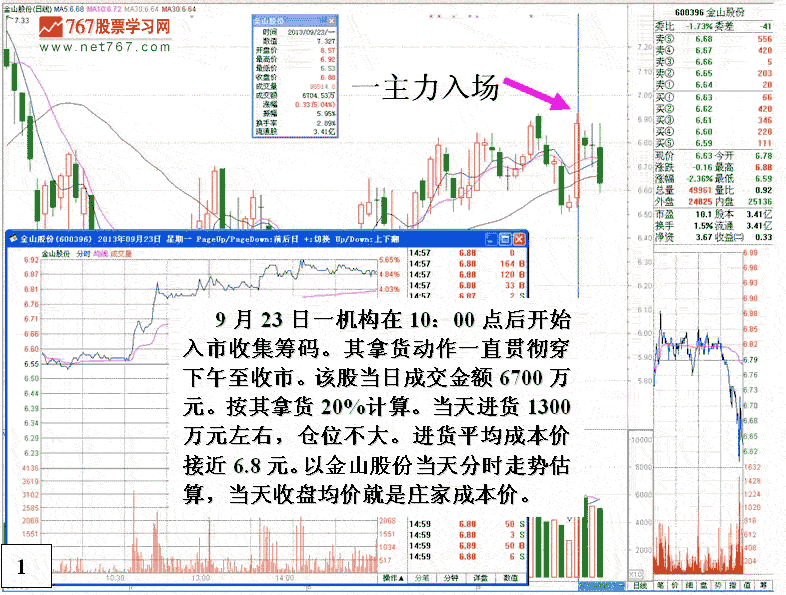 金山股份弱庄发现盘分析