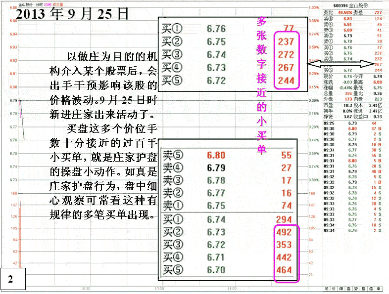 金山股份弱庄发现盘分析