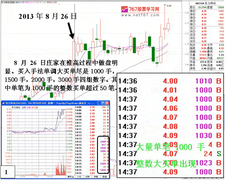 东力传动发现盘手法分析