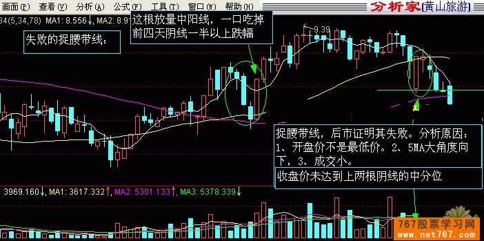 捉腰带线 经典k线组合图解