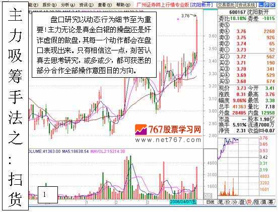 主力吸筹手法芷扫货 主力盘口语言图解分析