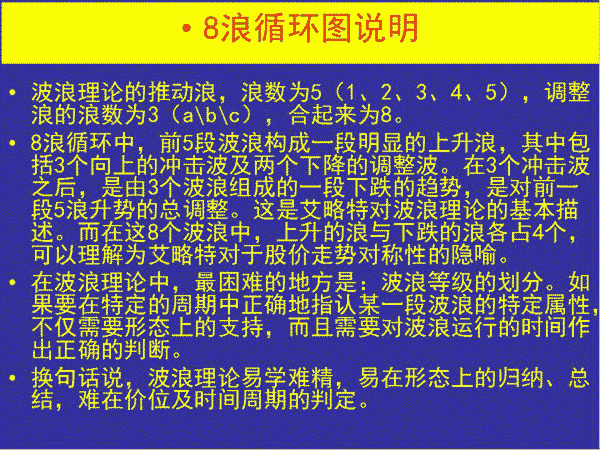 波浪理论8浪循环图(图解)