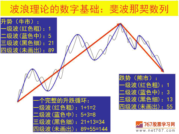 斐波那契数列和大气金分割率(图解) 图解