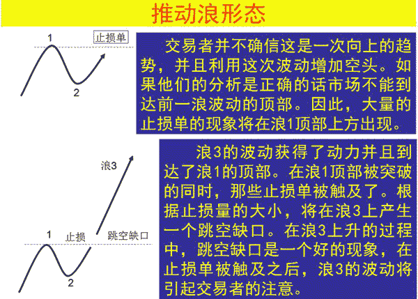 推动浪形态(图解)