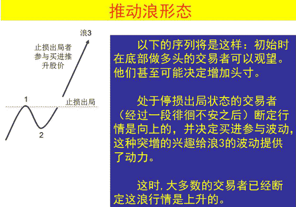 推动浪形态(图解)