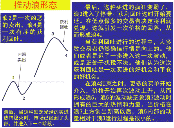 推动浪形态(图解)