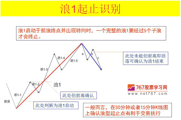 浪1呼企止识别