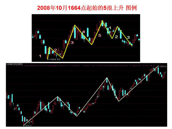 浪1呼企止识别