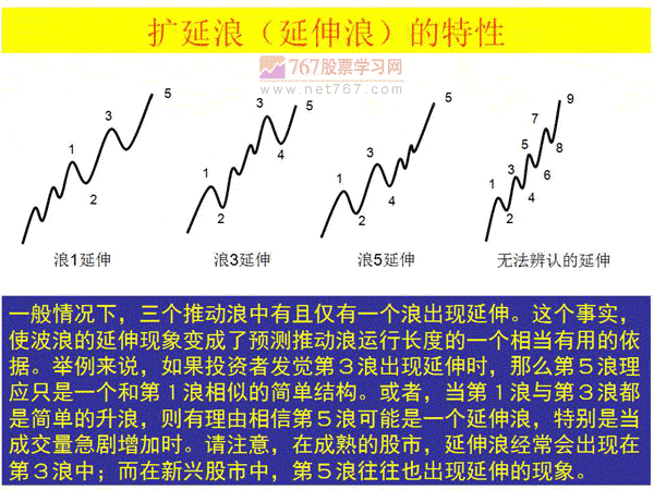 波浪交替规律和扩延浪呼特性