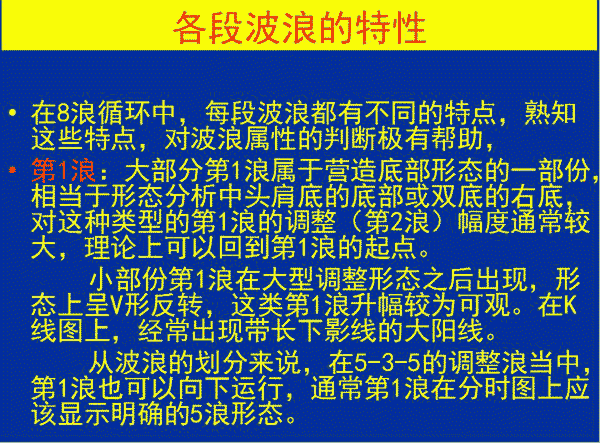 各段波浪呼特性 图解