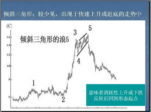 波浪理论大全