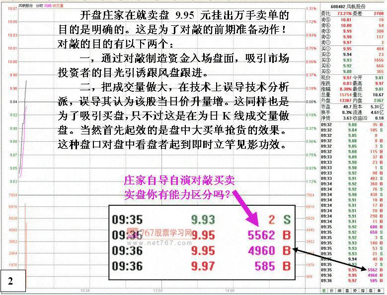 风帆股份护盘拉高分析 股票实战分析图解