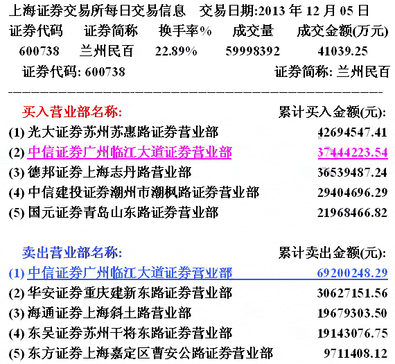 兰州民百庄家对敲发现作