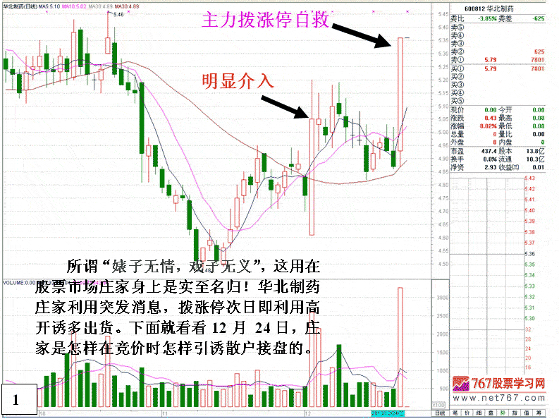 华北医药庄家拉高出货 股票实战分析图解