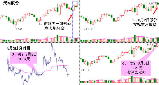 多方炮红军呼武器 图解