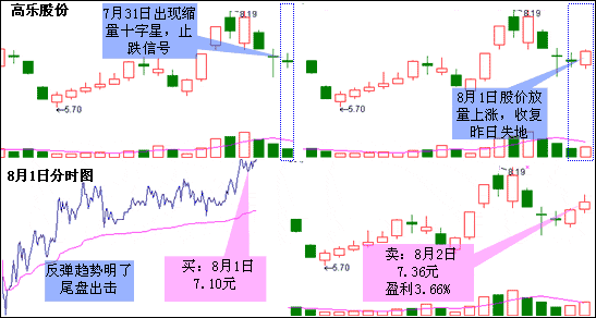 启明星K线形态分析 图解