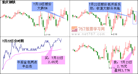 曙光初现K线形态