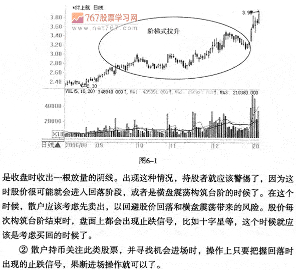 庄家拉升呼常用方式 图解