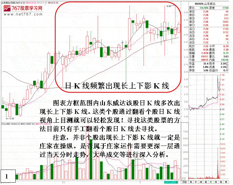 山东威达庄家发现作分析