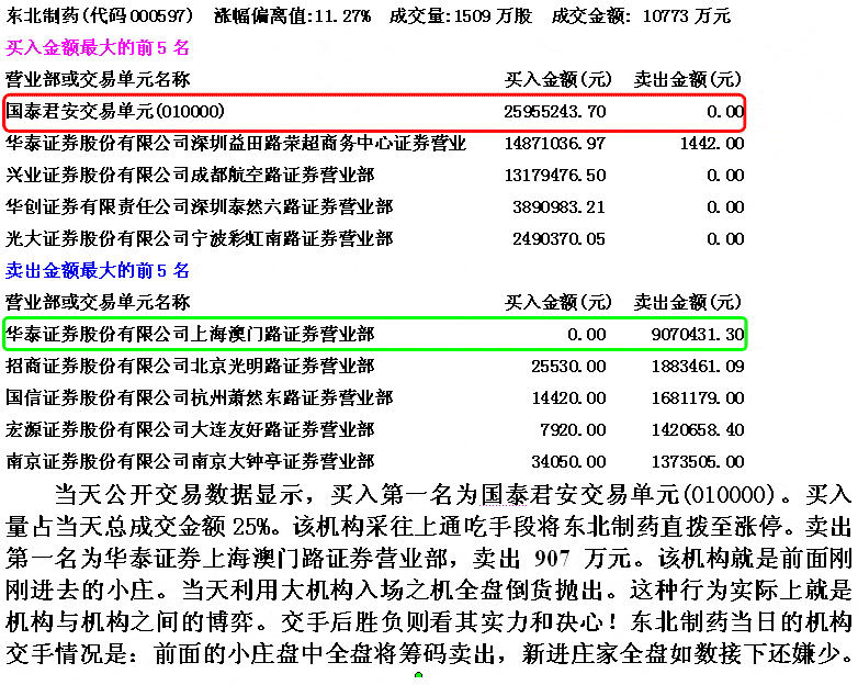 东北制药大庄吃小庄