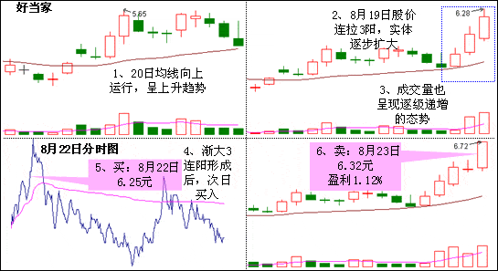 趁热打铁K线形态