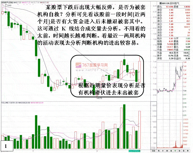 深圳燃气主力被套自救