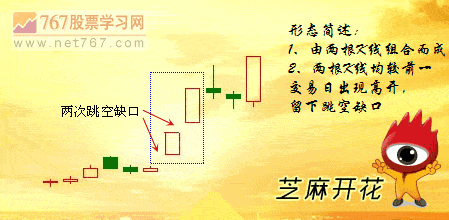 芝麻开花K线组合 图解