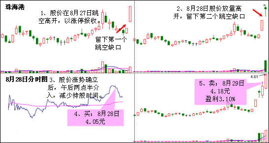 芝麻开花K线组合 图解