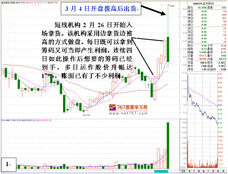 宝光股份庄家高买低卖 股票实战分析图解