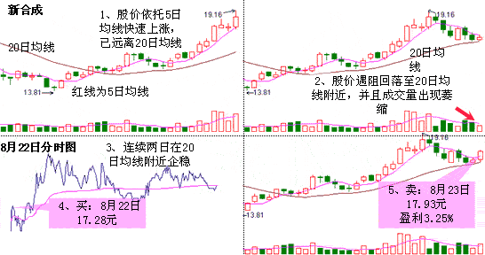 520法则